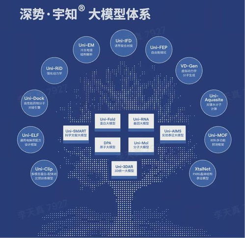國產(chǎn)AI for Science創(chuàng)業(yè)頭雁再獲8億投資 深勢(shì)科技以技術(shù)驅(qū)動(dòng)，服務(wù)全球300萬科學(xué)家